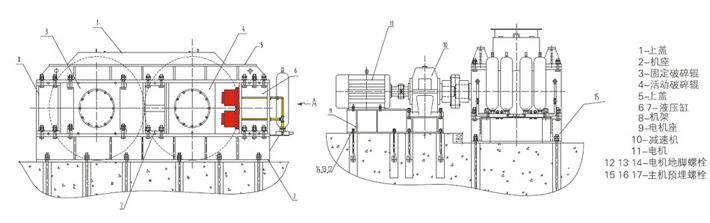 對輥式破碎機(jī)外形圖