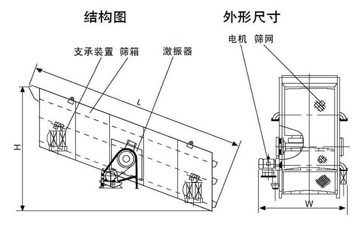 振動(dòng)篩結(jié)構(gòu)圖